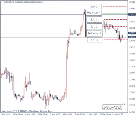 Strategia de forex descrisă (strategie) - Zilnic high-low 10 Zilnic high-low 10 - Strategia de Forex descris