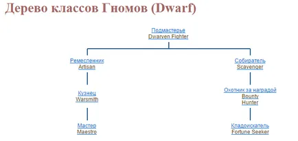 clase de copaci și caracteristici de bază - informații utile - forum l2deus