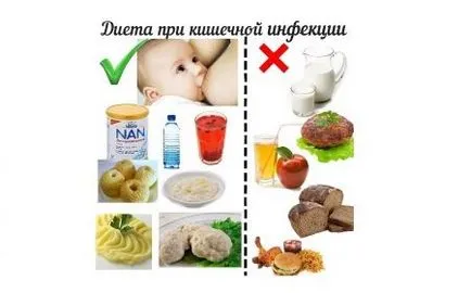 Dieta pentru infecții intestinale la copii - rețete de meniu și principiile de nutriție (infecție) Dieta pentru infecții intestinale la copii - rețete de meniu și principiile de nutriție
