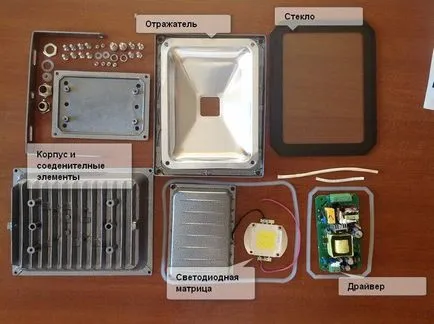 Face cu lumina reflectoarelor cu LED-uri cu mâinile, toate detaliile (LED-uri) Face cu lumina reflectoarelor cu LED-uri cu mâinile, toate detaliile