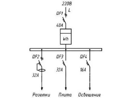 Întrerupătoare de urgență - ce este, principiul de funcționare, modul de a alege tipurile și producătorii Abb, IEK, Legrand, (locul de muncă) Întrerupătoare de urgență - ce este, principiul de funcționare, modul de a alege tipurile și producătorii Abb, IEK, Legrand,