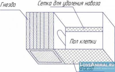 Casa pentru urecheat decorative