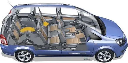 Avantaje și dezavantaje Opel Zafira 2 (Opel Zafira), cu kilometraj