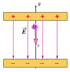 capacitate electrică condensator paralel, o serie de conexiuni, baterie