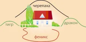 Feng Shui în grădină, pentru