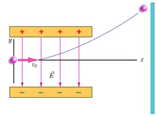 capacitate electrică condensator paralel, o serie de conexiuni, baterie