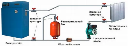 Cazan electric cu mâinile sale pentru casa - cum să facă aranjamentul și principiul de funcționare
