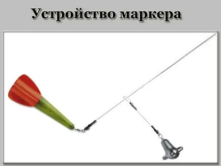 Alimentator pentru incepatori