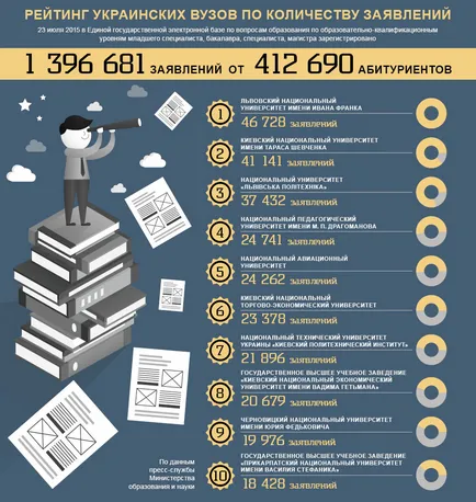 aplicarea electronică a solicitantului să prezinte documente la universitate în 2017 pe Internet