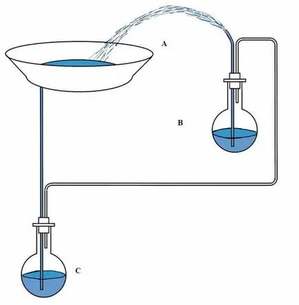 Fountain fără tehnologie pompă cu propriile lor mâini și de a crea un sistem de rentabilă a rezervorului (fântână) Fountain fără tehnologie pompă cu propriile lor mâini și de a crea un sistem de iaz rentabil