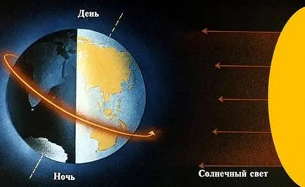 Geografie Grad 5 mișcarea luminii soarelui pământului și (gradul 5 geografie: mișcarea pământului și soarele) Geografie Grad 5 mișcarea pământului și lumina soarelui