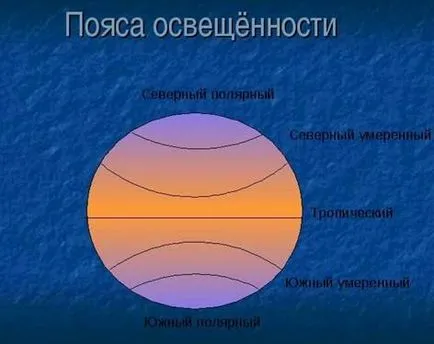 Geografie gradul 5 mișcarea pământului și lumina soarelui (moodle) Geografie Grad 5 mișcarea pământului și lumina soarelui