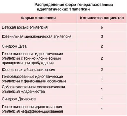 Epilepsie generalizată idiopatică (GEI) - la copii și adulți, cauzele, tratamentul crizelor (generalizate) Epilepsie generalizată idiopatică (GEI) - la copii și adulți, cauzele, tratamentul crizelor