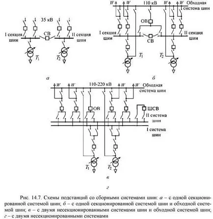 switchgears de circuit Ne
