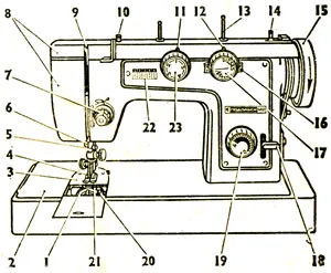 Manual de utilizare, mașini de cusut pescăruș, Podolsk 142