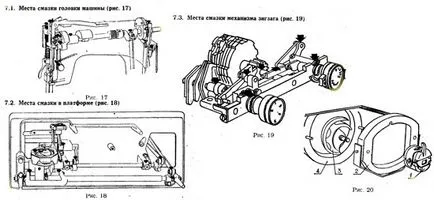 Manual de utilizare, mașini de cusut pescăruș, Podolsk 142