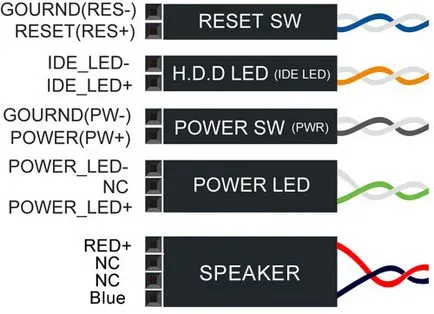 Instrucțiuni privind modul de a conecta partea din față a calculatorului - butonul de alimentare, USB, mufa pentru căști și