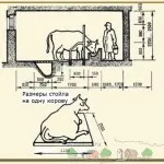 vărsat de fabricație pentru vacile cu diagrame mâini și fotografii (cu mâinile) Fabricația vărsat pentru vaci cu diagrame mâini și fotografii