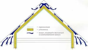 Să studiem procesul de încălzire a acoperișului cu mâinile