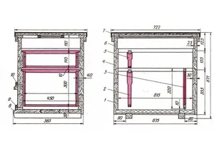 Efectuarea de cadre pentru dimensiunea stupilor, materiale, recomandări, iepuri și iepuri