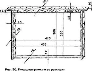 Efectuarea de cadre pentru dimensiunea stupilor, materiale, recomandări, iepuri și iepuri