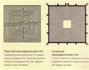Istoria labirinturi