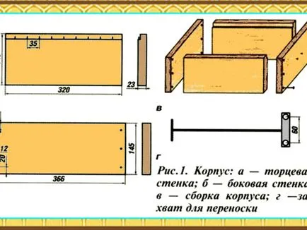 Efectuarea de cadre pentru dimensiunea stupilor, materiale, recomandări, iepuri și iepuri