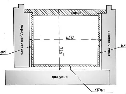 Efectuarea de cadre pentru dimensiunea stupilor, materiale, recomandări, iepuri și iepuri