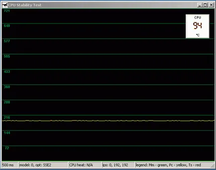 Vom examina funcționarea mecanismului de ștrangulare termic în procesoare Pentium 4 cu Northwood nuclee