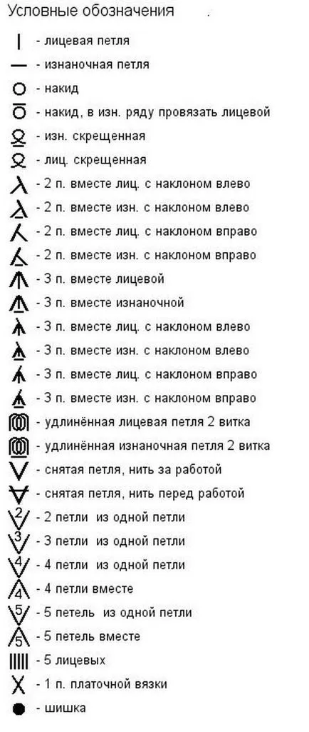 Cum de a citi o schemă de tricotat, modele delicate (cum pentru a citi schema de tricotat) Cum de a citi o schemă de tricotat, modele delicate