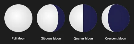 Cum de a fotografia luna 1