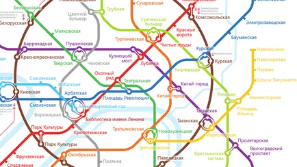 Cum se ajunge de la stația de cale ferată Kazan la Kiev