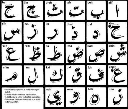 Cum se spune în limba arabă scurtă frază carte rusă-arab pentru o excursie la Emiratele Arabe Unite (Rusă-Arabă Expresie carte) Cum se spune în limba arabă scurtă frază carte rusă-arab pentru o excursie la Emiratele Arabe Unite