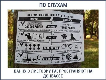 Cum și în cazul în care pentru a recruta voluntari în Siria, experți militari privați