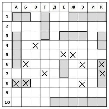 Cum să joace „Battleship“ reguli de joc