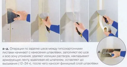 Cum să stea pe tapet gips-carton, portal de construcție