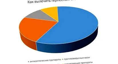 симптоми