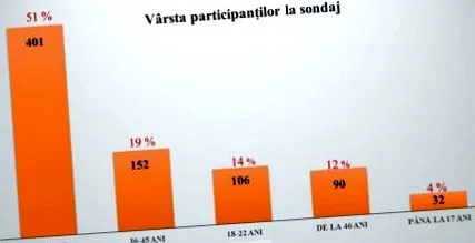 вікіпедії