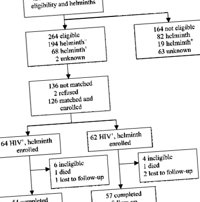 helminthiasis tabletták