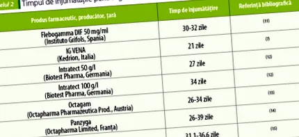 immunglobulinokkal