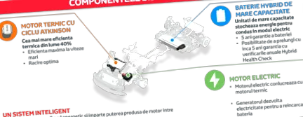 hybrid hybrid
