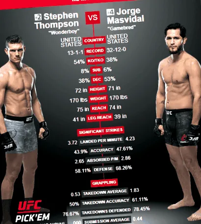 bisping