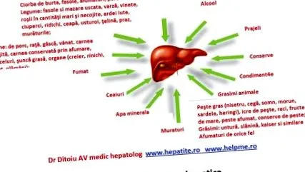 májcirrhosis