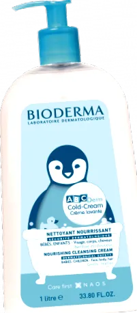 abcderm