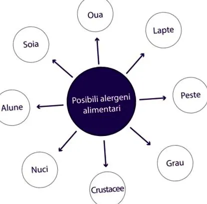 ételallergia gyermekeknél