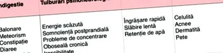 anca étrend