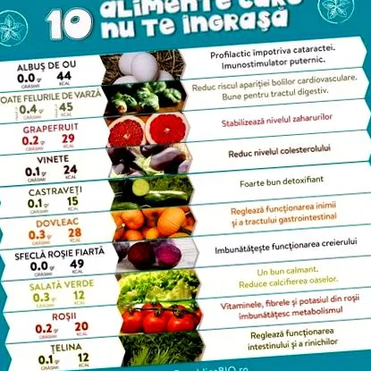храна маснотии KCal