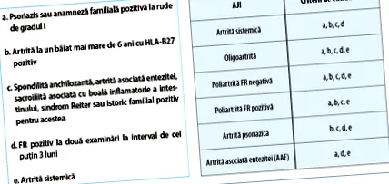 diagnosztikai