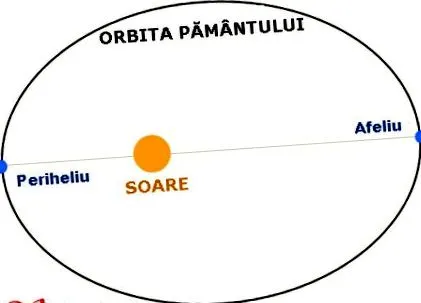 bioritmus mítosz