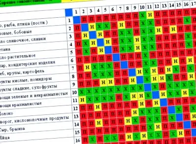 гіппократ